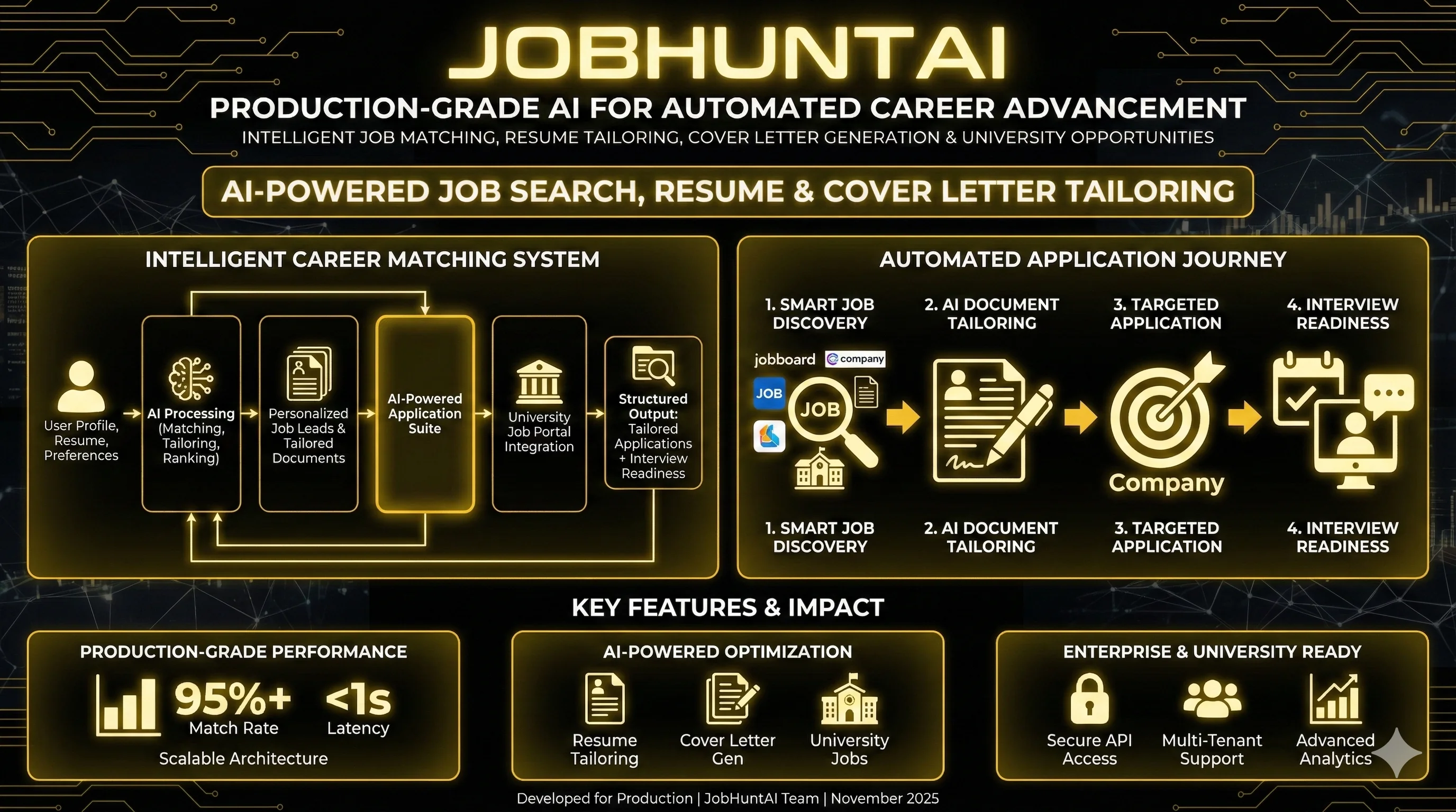 JobHuntAI